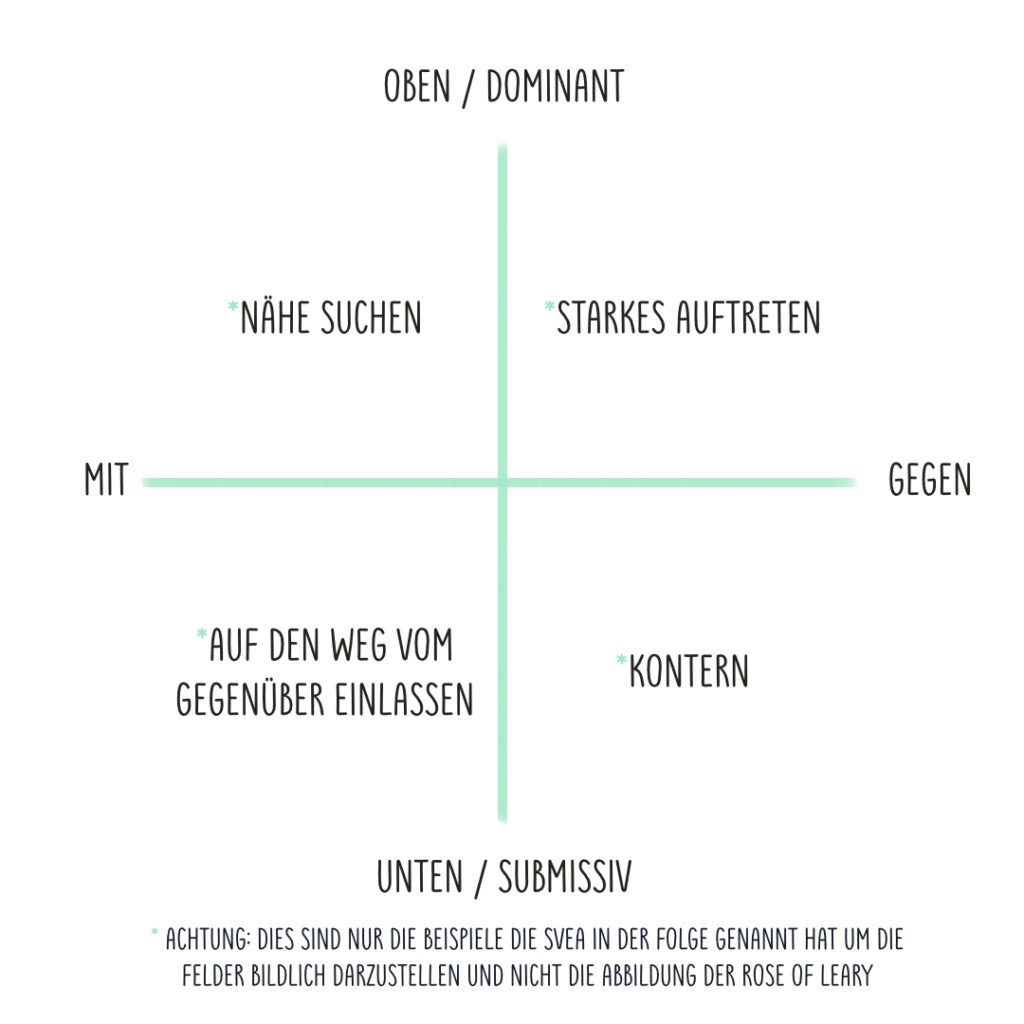 Bild zu Svea's Erklärung